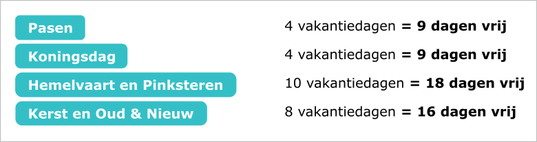 Vrije dagen in 2026